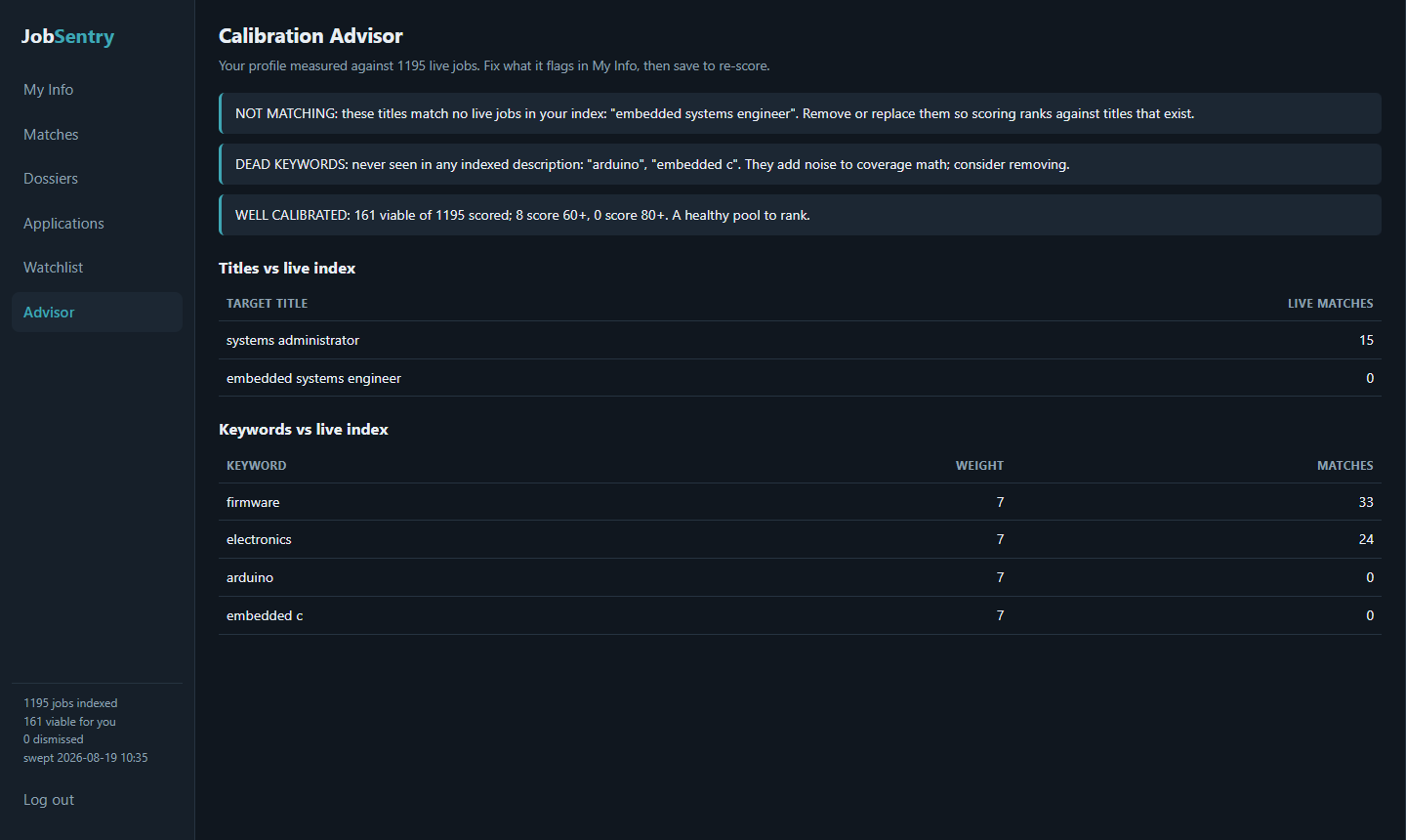 Calibration advisor