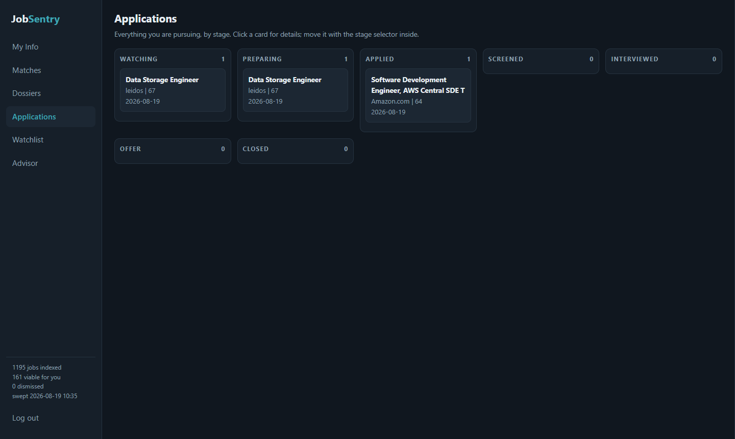 Applications pipeline board